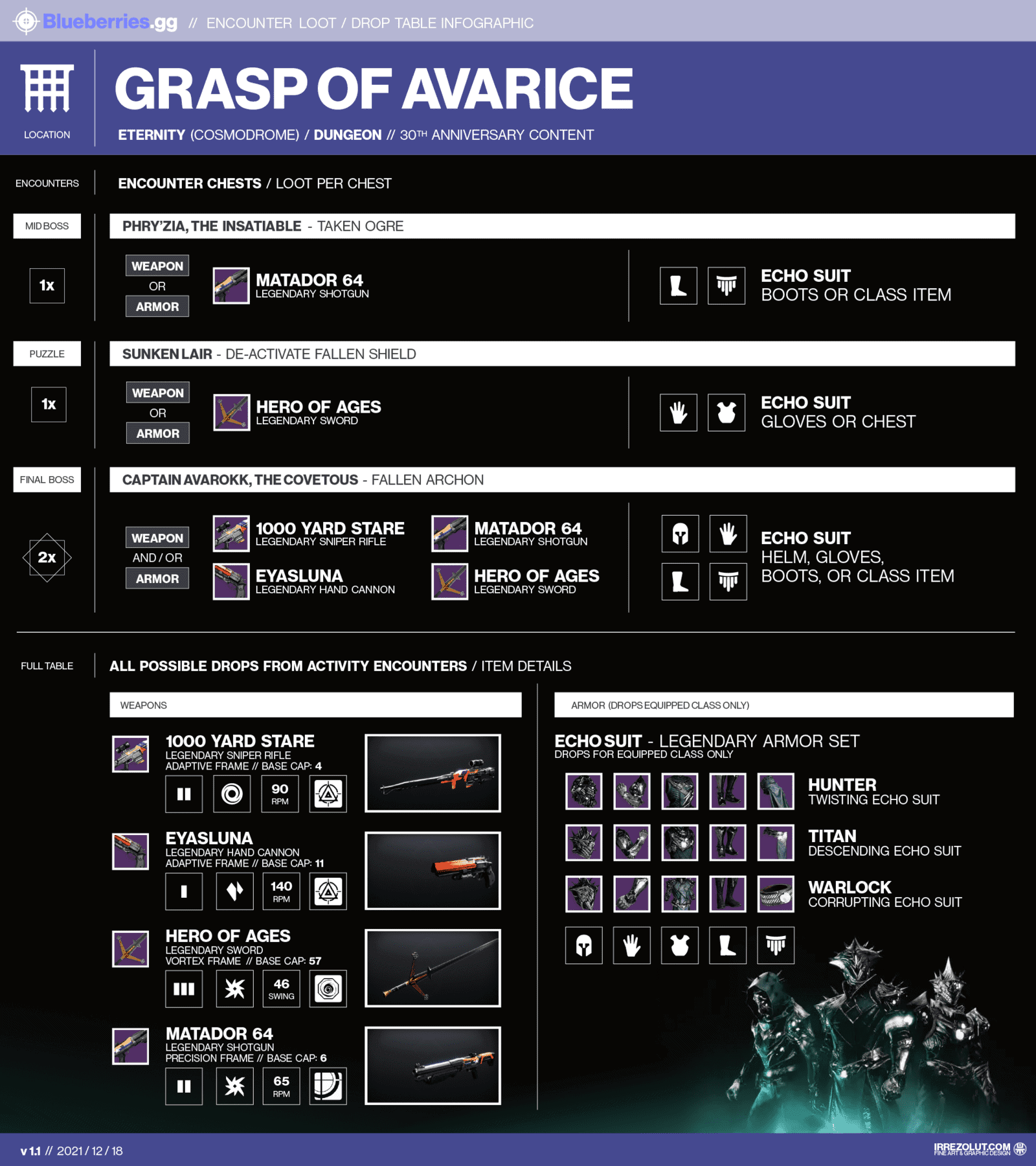 Grasp of Avarice loot table Infographic Destiny 2 v2