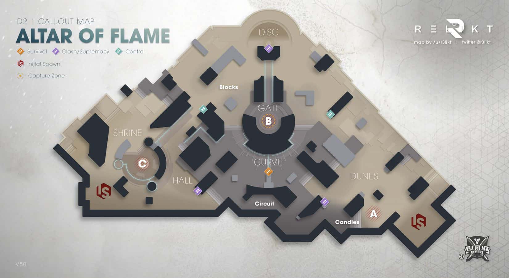 Altar of Flame Destiny 2 Callout map