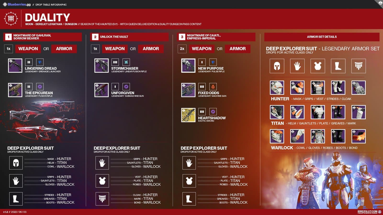 Dualitet Dungeon Loot Table Destiny 2 INFORGRAPHIC
