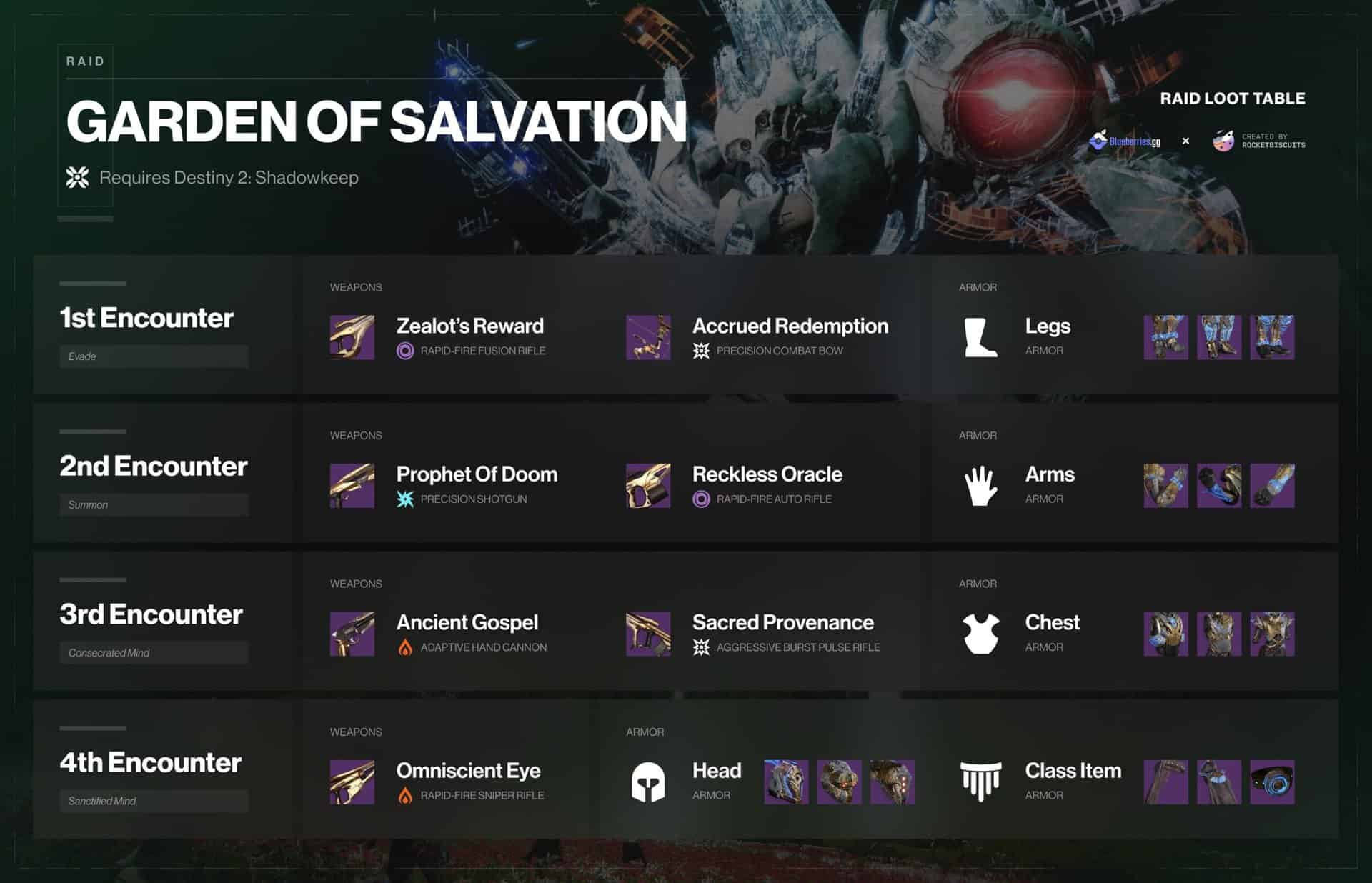 Garden of Salvation loot table infographic
