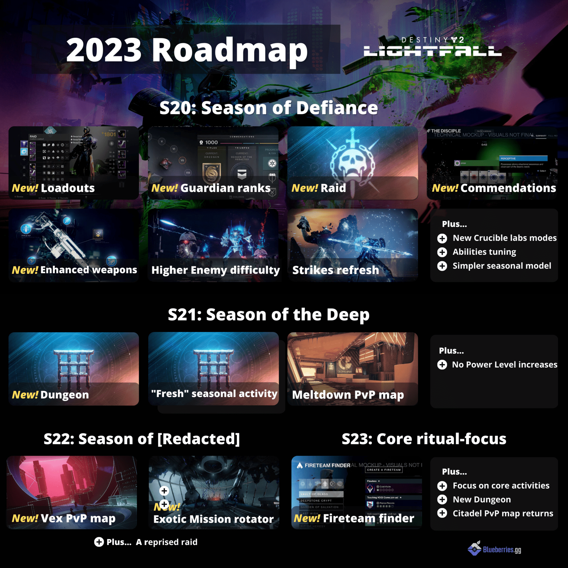 2023 Destiny 2 Roadmap Blueberrygg V1.03