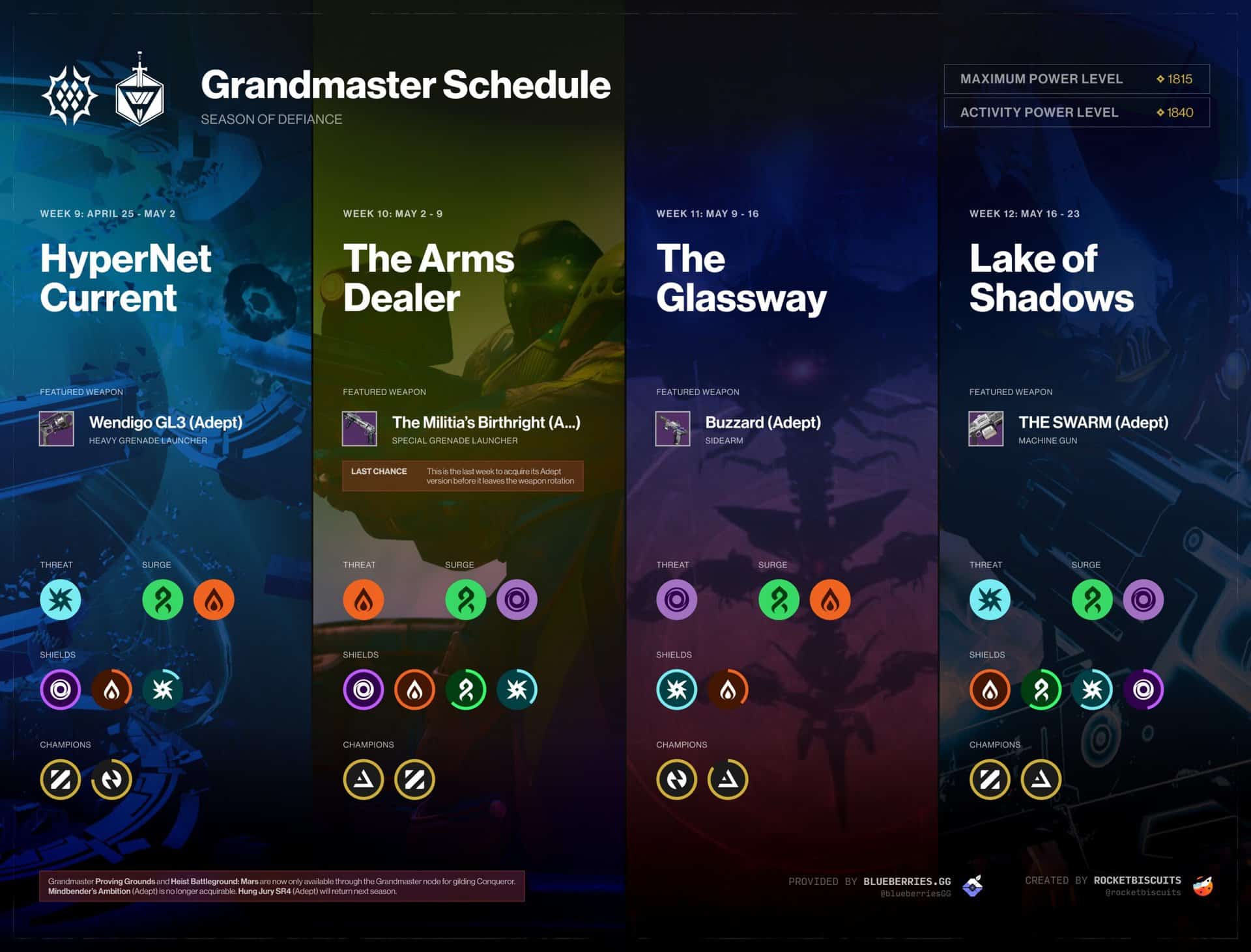 Grandmaster Nightfall Infographic, Destiny 2