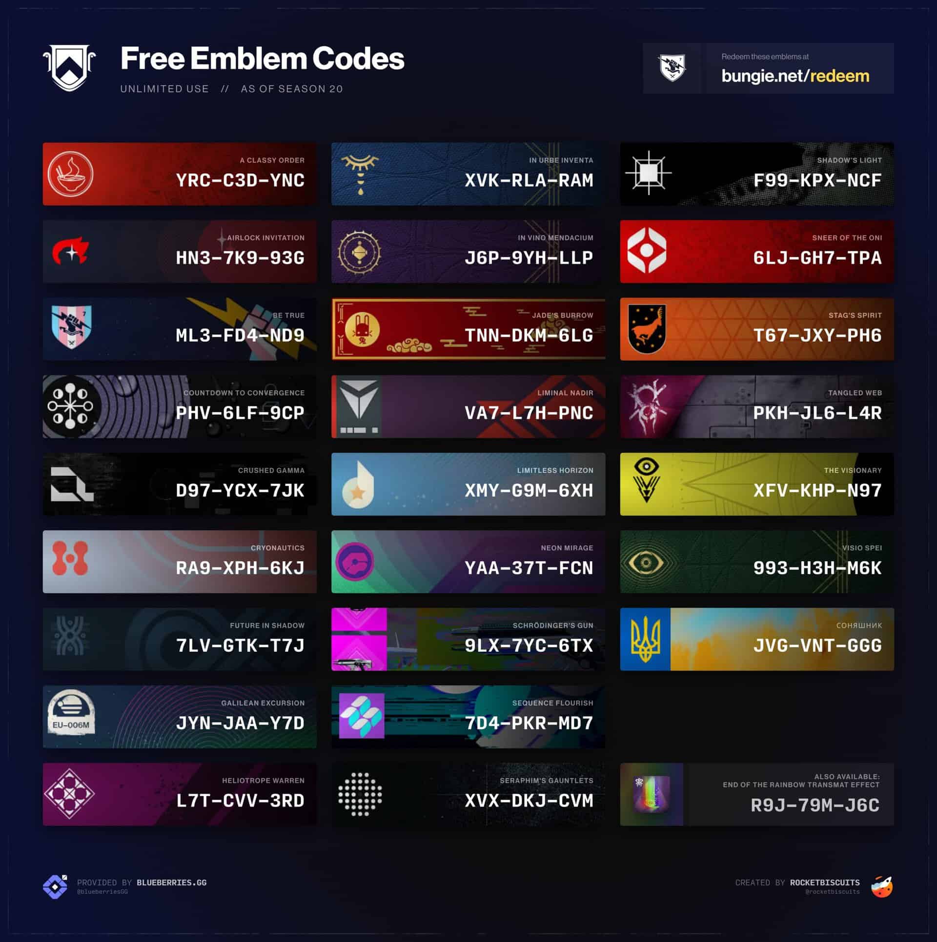 Free Emblems Destiny 2 Infographic Scaled 