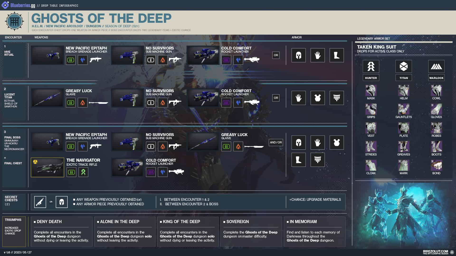 Ghost of the Deep Loot Table Infographic V2
