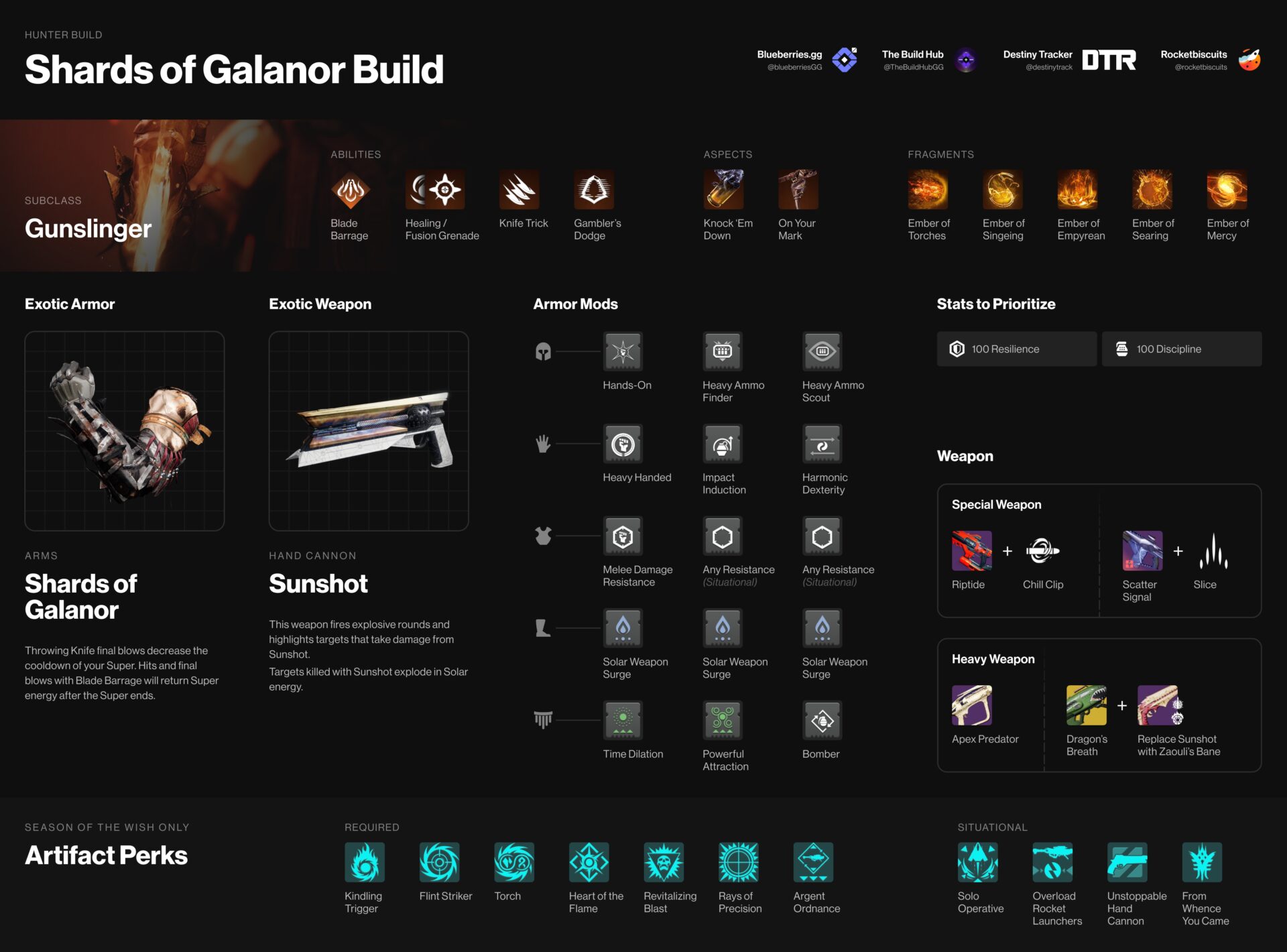 Destiny 2 Shards of Galanor Build infographic