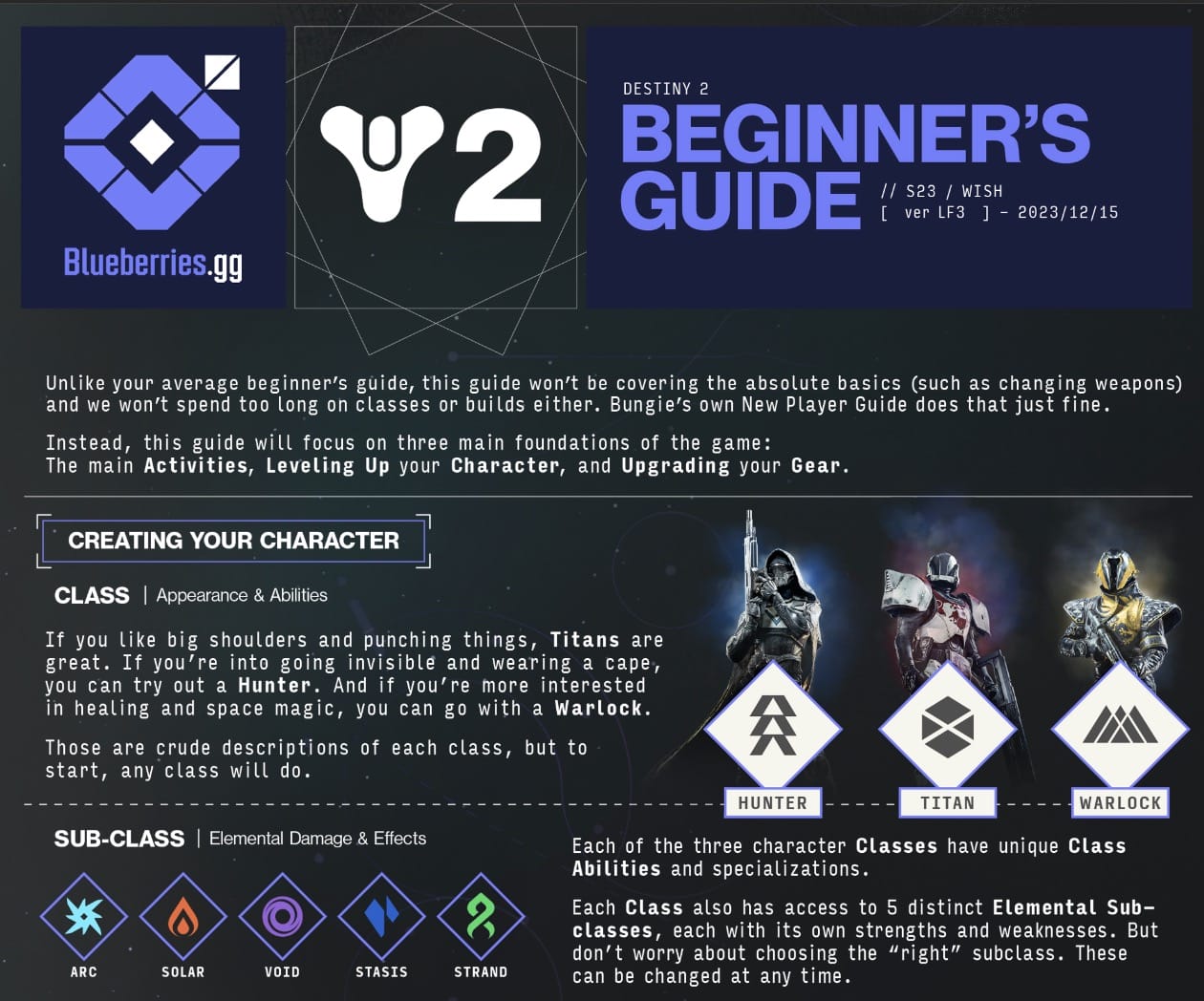 Beginner's Guide S22 Preview