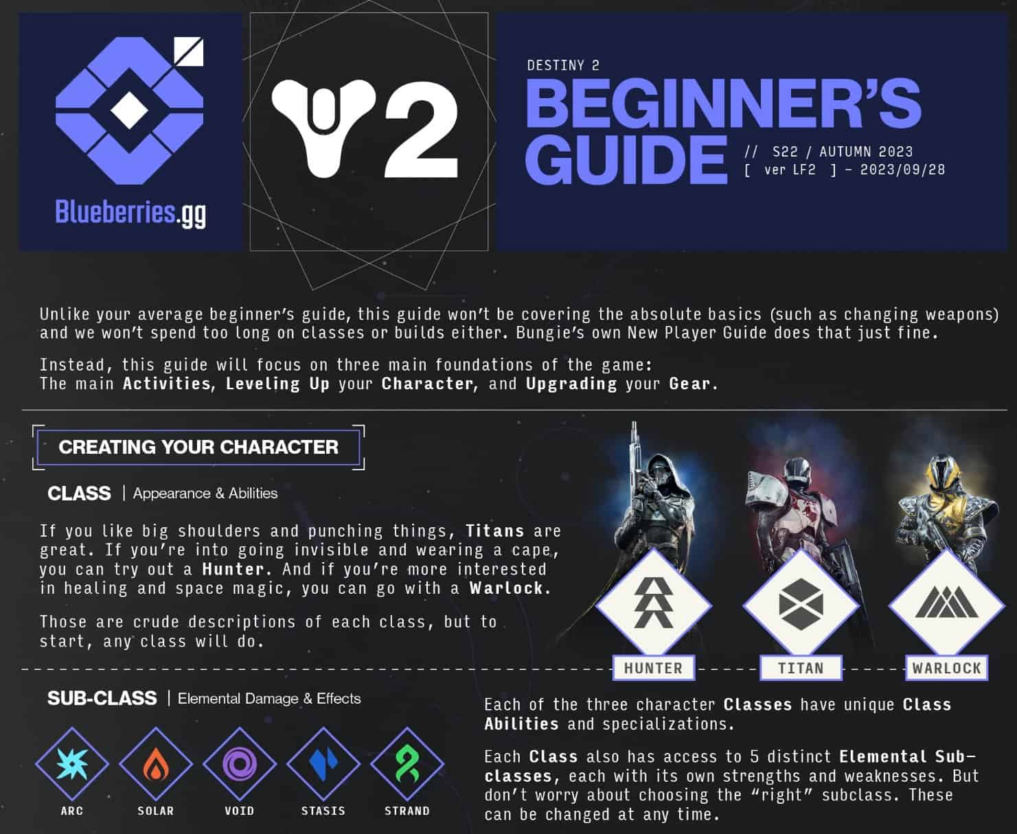 Destiny 2 Beginner's Guide - Starting Destiny 2 in 2023 - Green