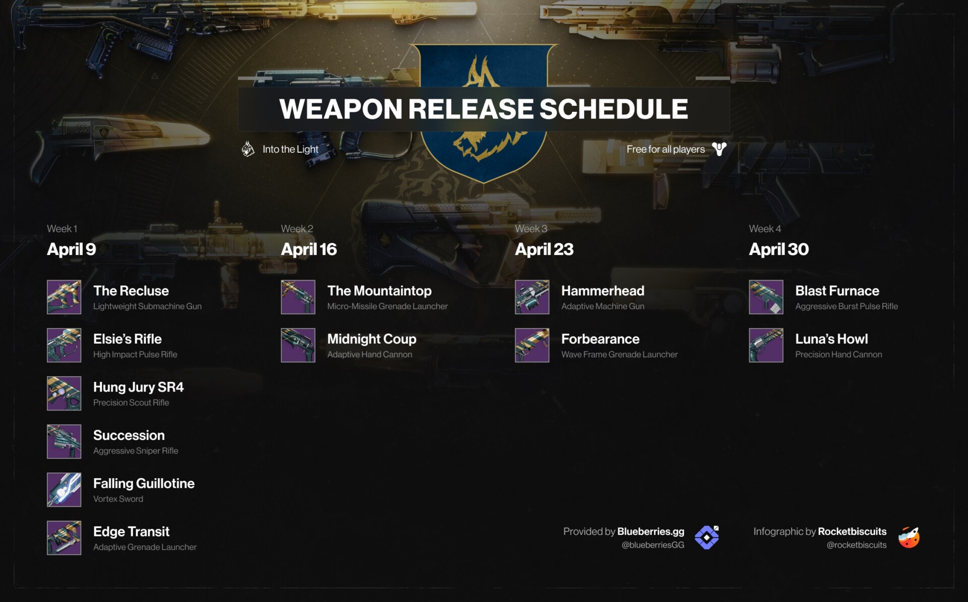 Brave Weapons Schedule, Destiny 2