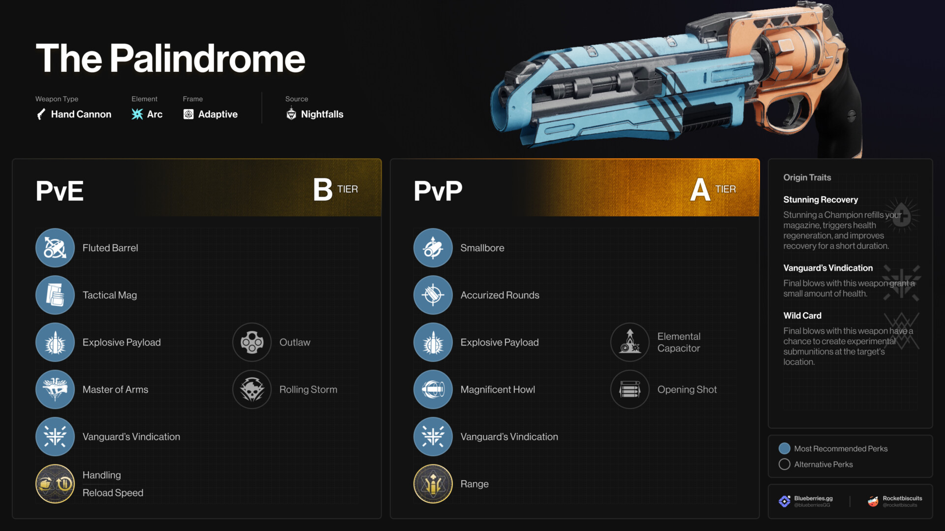 Destiny 2 The Palindrome: God Rolls & How to get it The Palindrome God Rolls infographic V2 Destiny 2