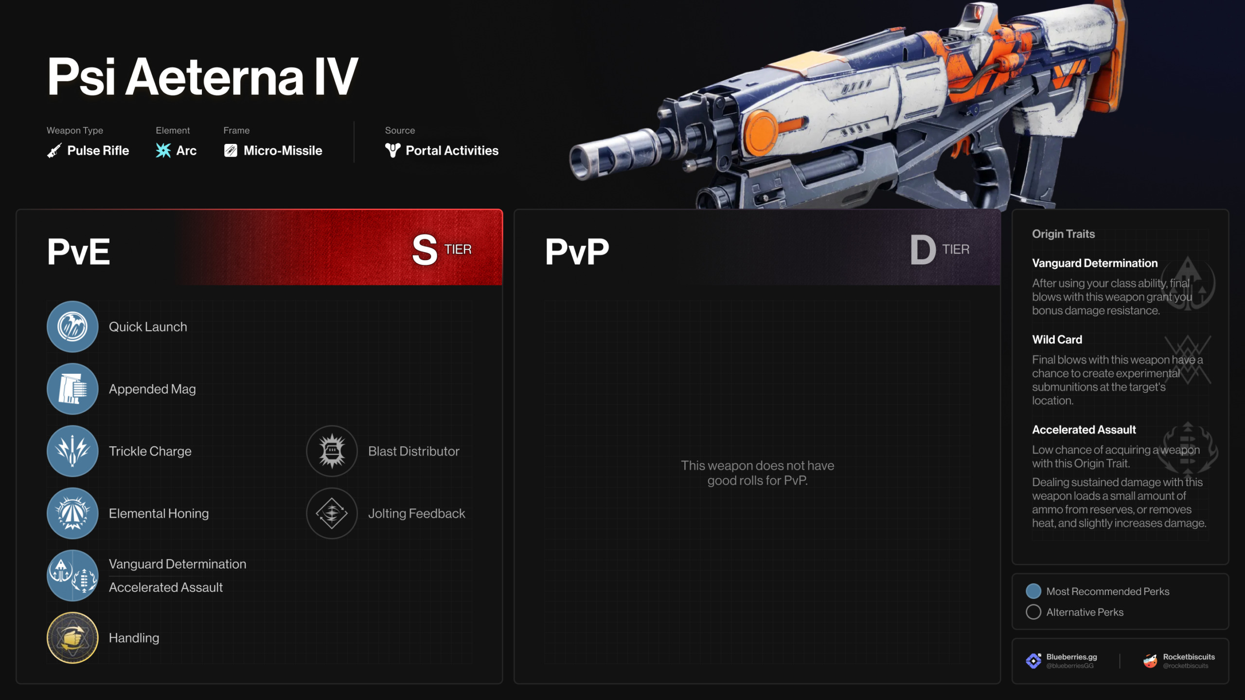 Destiny 2 Psi Aeterna IV: God Rolls & How to get it Psi Aeterna IV God Roll infographic Destiny 2 v2